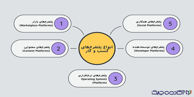 پلتفرم تو، دارایی تو نیست!